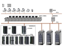 工業(yè)設(shè)備DCS 、PCS自動(dòng)化控制工程