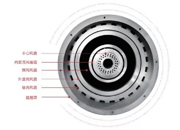 ????氧化鋅回轉(zhuǎn)窯燃燒器|多通道回轉(zhuǎn)窯燃燒器