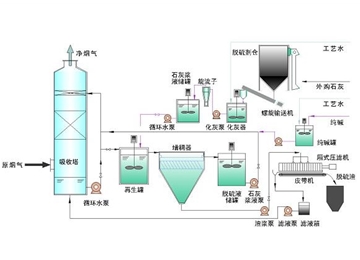 鍋爐雙堿法脫硫