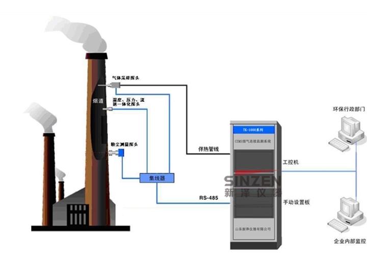 鍋爐煙氣脫硫在線監(jiān)測(cè)裝置：設(shè)計(jì) 施工交鑰匙工程