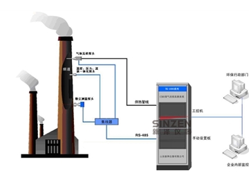 鍋爐煙氣脫硫在線監(jiān)測(cè)裝置：設(shè)計(jì) 施工交鑰匙工程